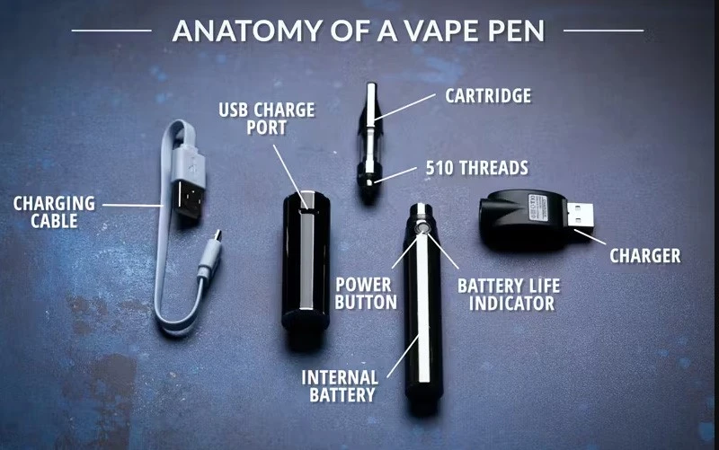 Anatomy of Vape Pen
